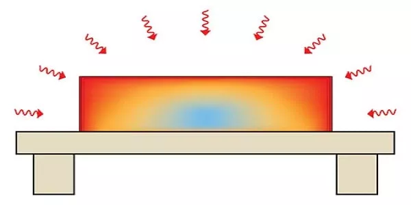 annealing of glass containers