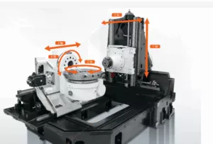 cnc five axis dynamic milling